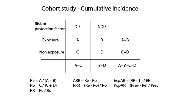 Study Types And Statistics Flashcards Memorang