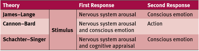 Mcat Behavioral Sciences Flashcards Memorang